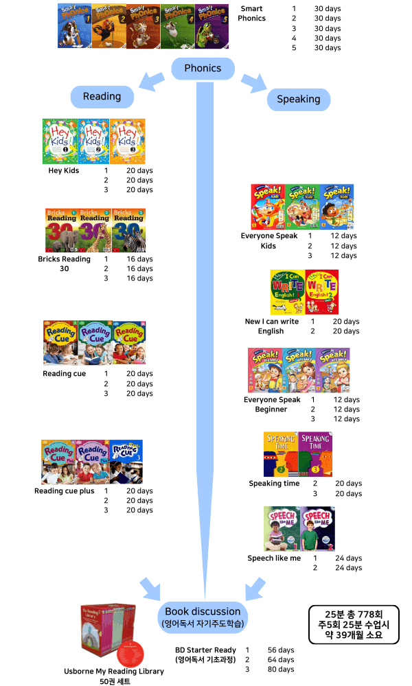 토크25 차근차근 일대일 영어 과정