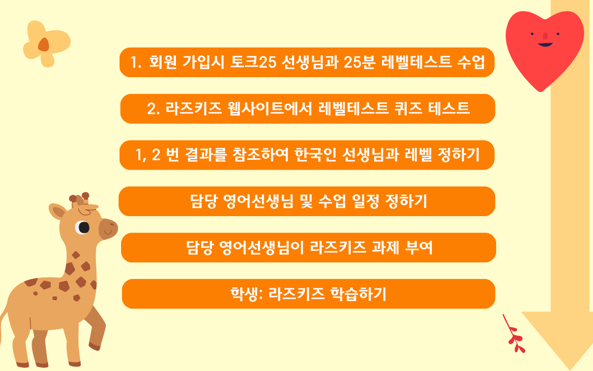 라즈키즈(Raz-kids) 소개 6